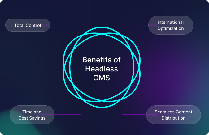 benefits headless img